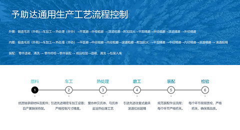 6大生產(chǎn)環(huán)節(jié)，30多道工藝流程把控